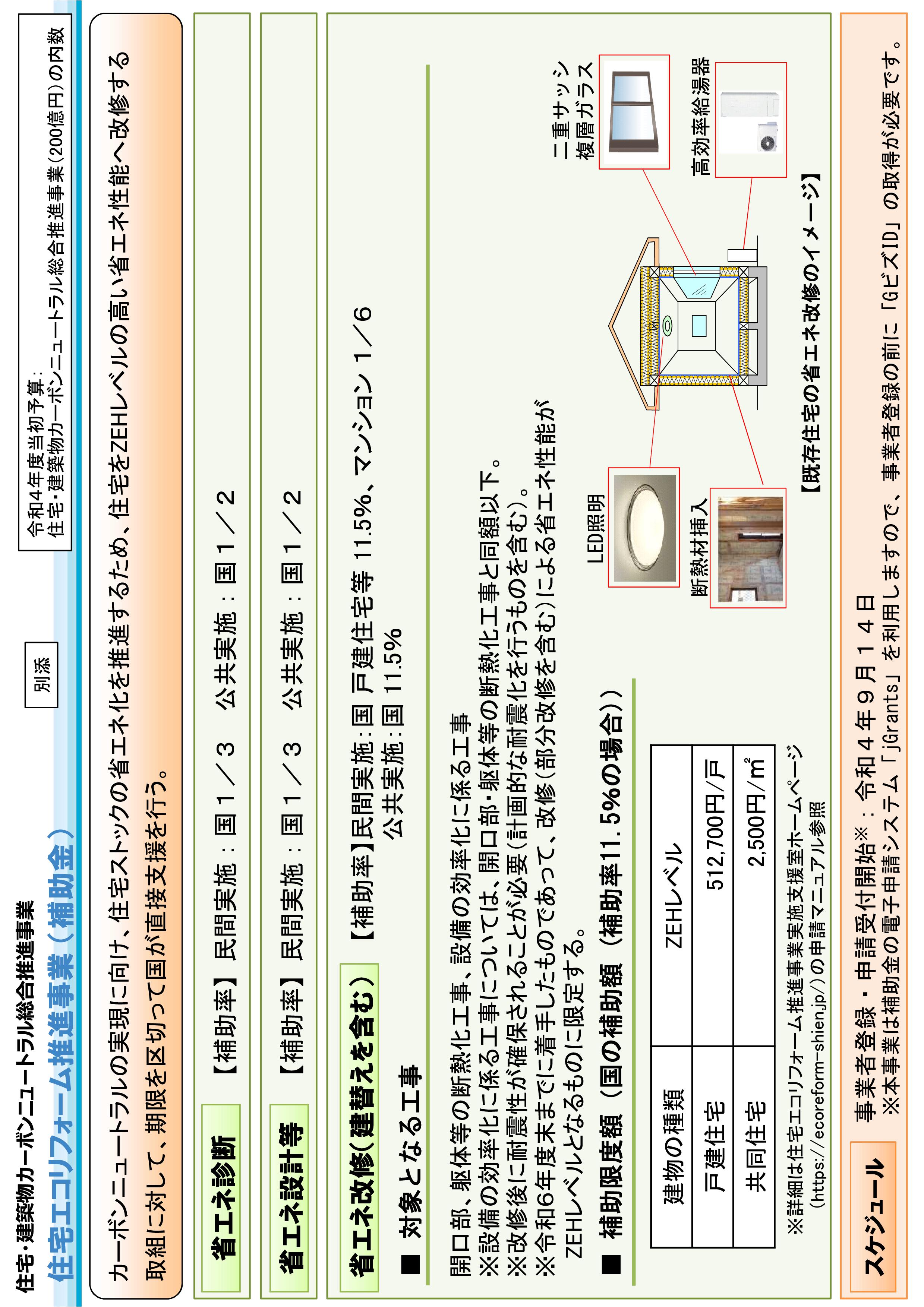 補助金情報（リフォーム向け） 画像