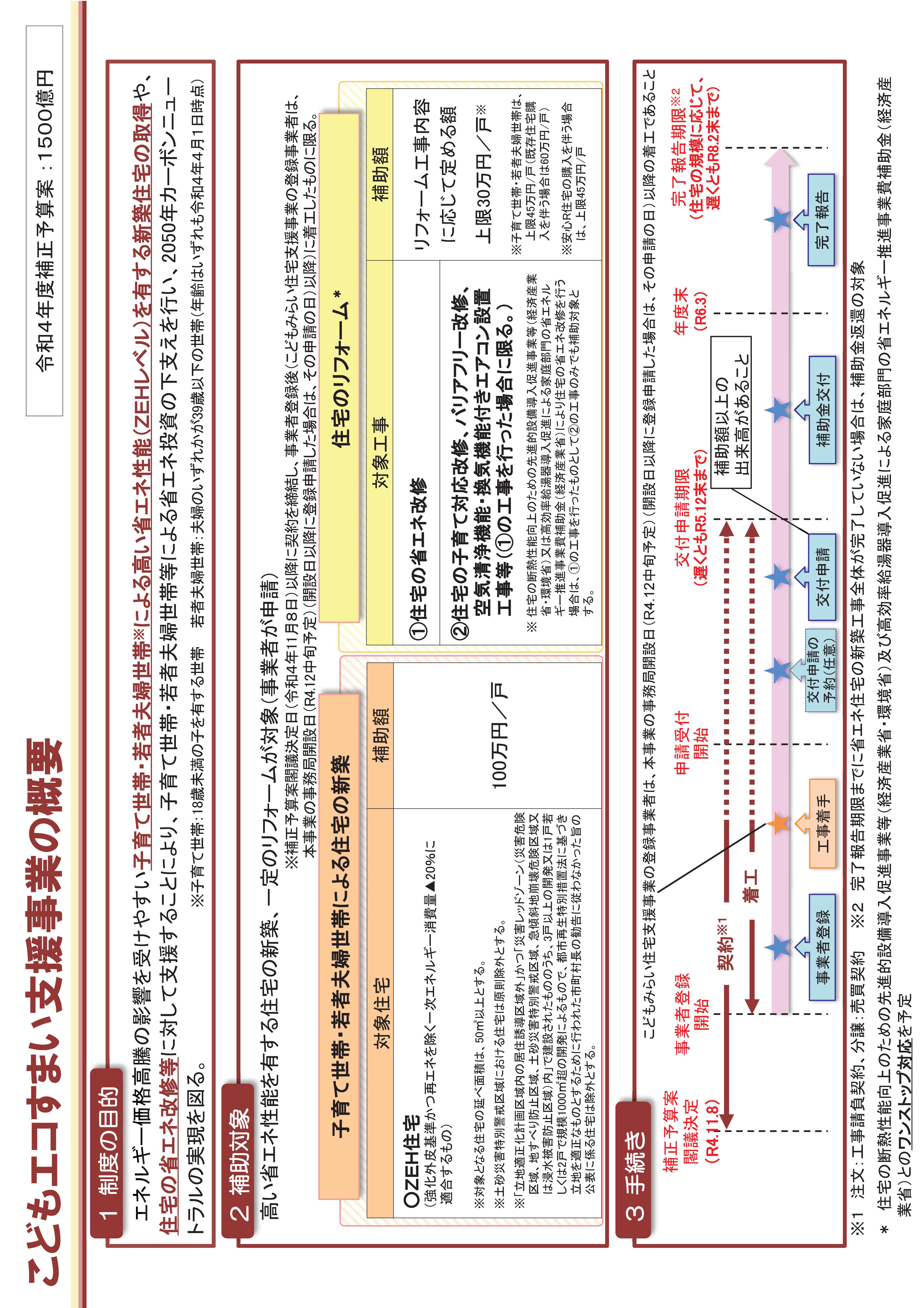 補助金情報　新築/リフォーム（こどもエコすまい支援事業） 画像