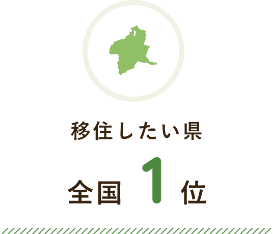 移住したい県 全国1位