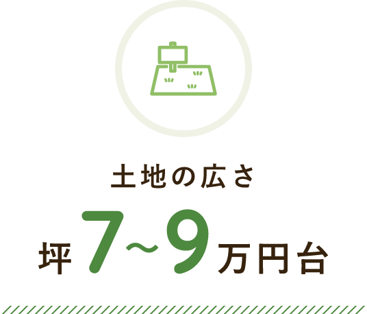 土地の広さ 坪7〜9万円台